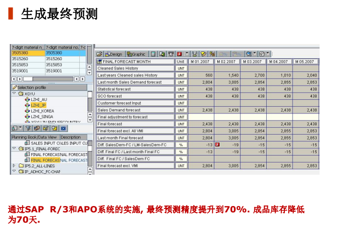 醫藥行業精益管理案例