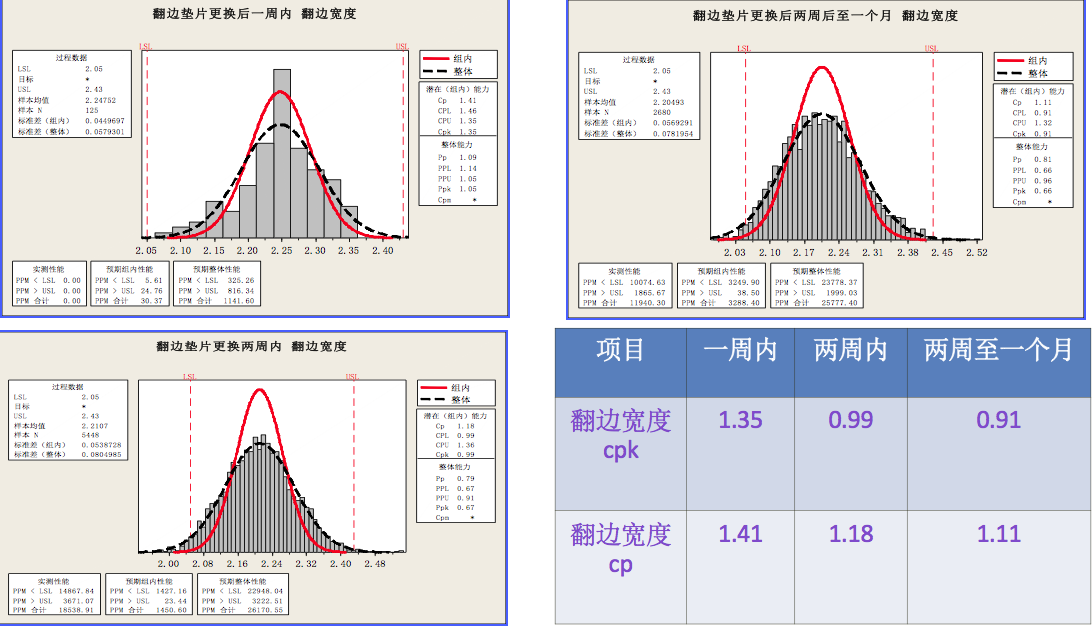 飲料制罐企業精益六西格瑪改善案例
