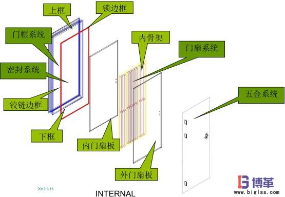 博革咨詢家具行業精益生產管理改善案例
