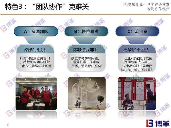 博革精益實(shí)戰(zhàn)道場(chǎng)特色三 博革精益實(shí)戰(zhàn)道場(chǎng)特色三