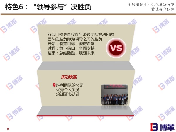 博革精益實(shí)戰(zhàn)道場(chǎng)特色六 博革精益實(shí)戰(zhàn)道場(chǎng)特色六