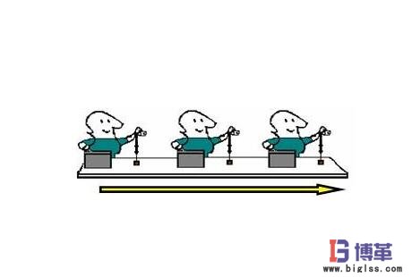 精益管理單件流生產 精益管理單件流生產