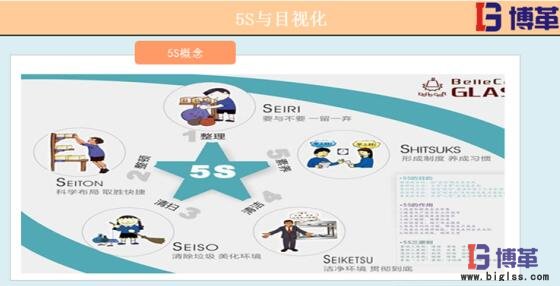 5s管理的概念 5s管理的概念