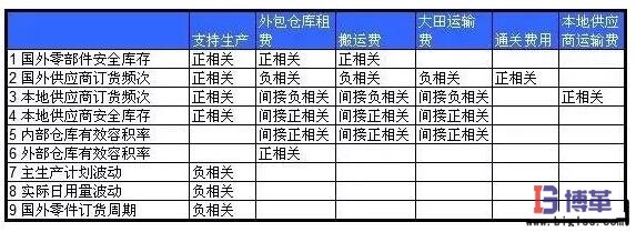 包裝材料的入廠物流優(yōu)化 包裝材料的入廠物流優(yōu)化
