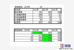 包裝材料的采購計劃及入廠物流優(yōu)化管理