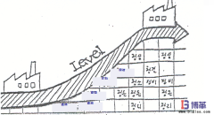 5S現場管理的效果
