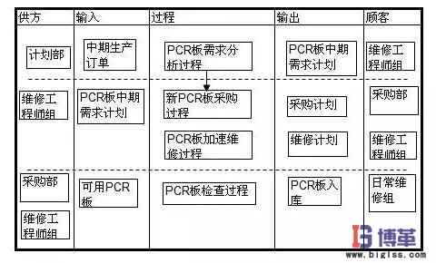 PCR板的管理流程 PCR板的管理流程