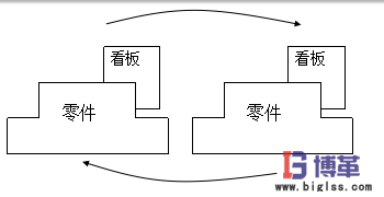 什么是準(zhǔn)時(shí)化生產(chǎn)方式