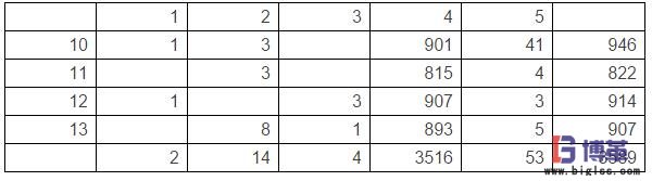醫(yī)院用戶訂貨模式及需求分析 醫(yī)院用戶訂貨模式及需求分析