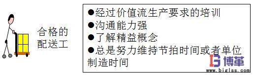 車間物料配送系統(tǒng) 車間物料配送系統(tǒng)