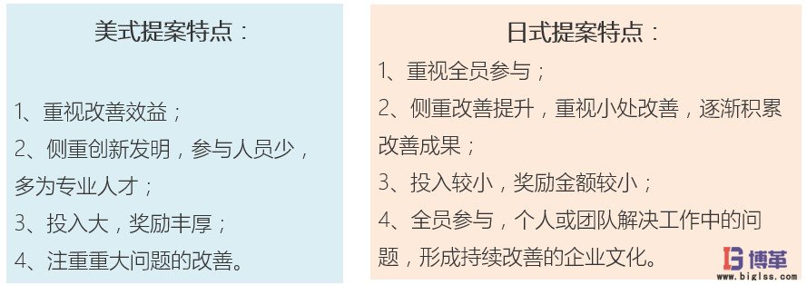 美式提案與日式提案 美式提案與日式提案