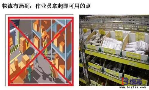 精益生產線轉換步驟:物料布局 精益生產線轉換步驟:物料布局
