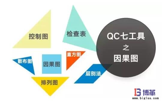 QC品質管理七大手法之因果圖 QC品質管理七大手法之因果圖