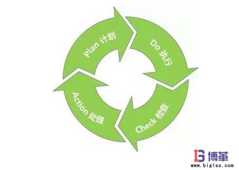 精益生產管理PDCA循環 精益生產管理PDCA循環