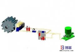 <b>設(shè)備潤滑的目的是什么？</b>