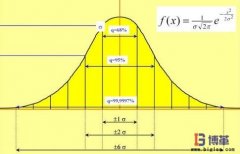 六西格瑪黑帶和綠帶的聯系及區別