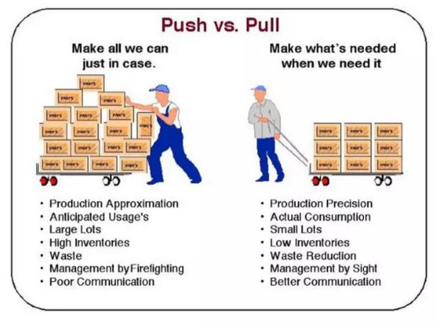 拉動生產(chǎn)系統(tǒng)與補(bǔ)充拉系統(tǒng) 拉動生產(chǎn)系統(tǒng)與補(bǔ)充拉系統(tǒng)