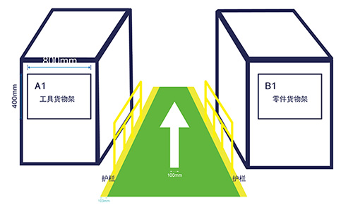 倉儲物流通道標識 倉儲物流通道標識