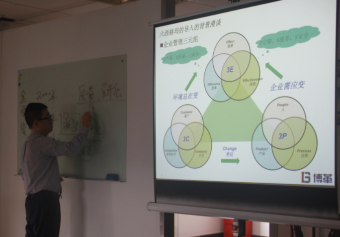 六西格瑪管理導(dǎo)入背景 六西格瑪管理導(dǎo)入背景