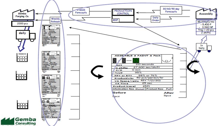 未來價值流圖繪制 未來價值流圖繪制