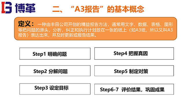 A3報告實踐培訓教材精美版 A3報告實踐培訓教材精美版