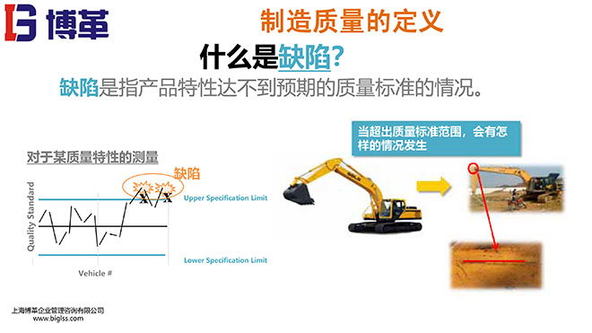 制造質量管理PPT 制造質量管理PPT