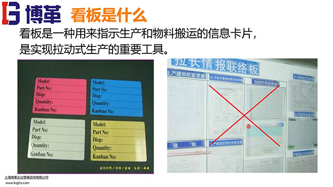 看板拉動(dòng)系統(tǒng)實(shí)操經(jīng)典教材PPT 看板拉動(dòng)系統(tǒng)實(shí)操經(jīng)典教材PPT