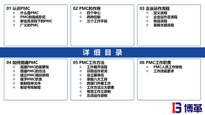 PMC計(jì)劃物料控制課件 PMC計(jì)劃物料控制課件