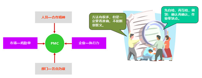 識別運(yùn)營狀況 識別運(yùn)營狀況