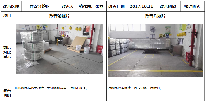 鋅粉分爐區(qū)的改善 鋅粉分爐區(qū)的改善