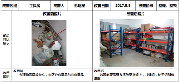 7S工具房改善 7S工具房改善
