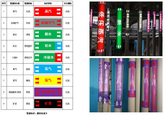 管道介質(zhì)流向 管道介質(zhì)流向