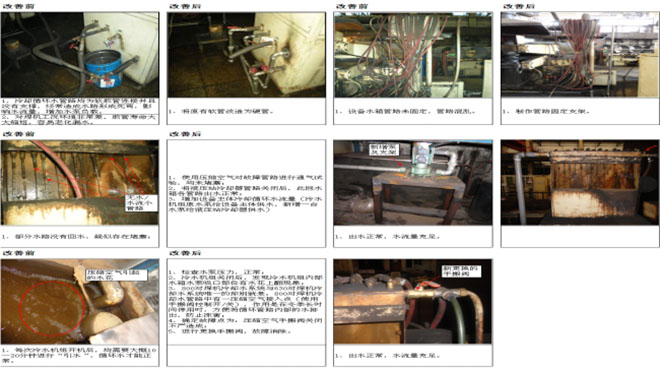 汽車部件TPM項目改善實施 汽車部件TPM項目改善實施