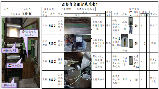 設備自主維護基準 設備自主維護基準