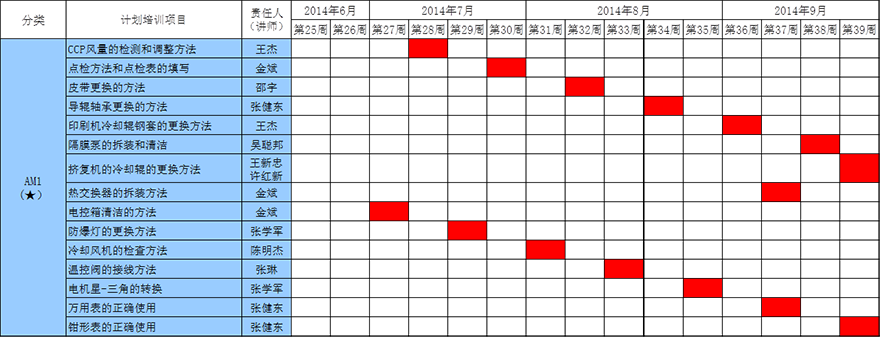 設備人才培養計劃