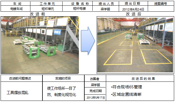 6S改善前后對(duì)比 6S改善前后對(duì)比