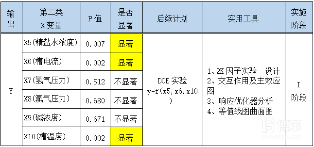 分析階段結論及后續計劃 分析階段結論及后續計劃