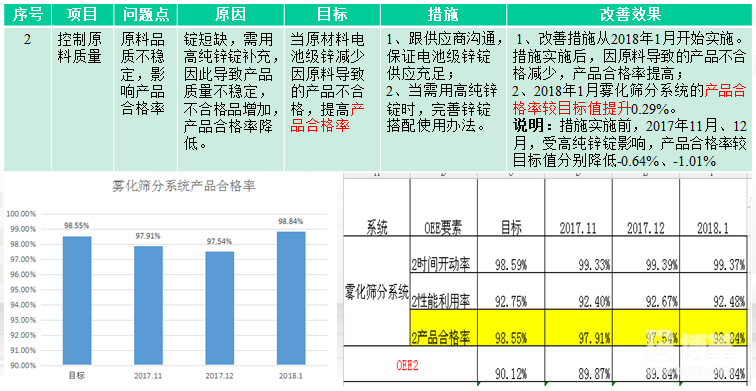 設備OEE改善措施表 設備OEE改善措施表