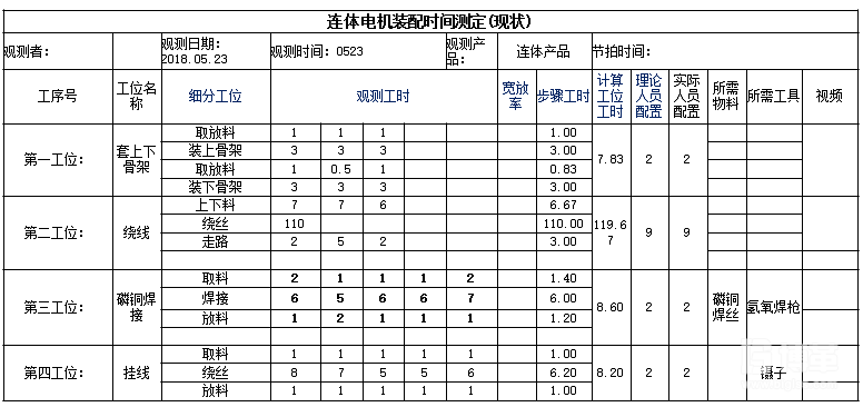 產品標準工時現場調查分析表 產品標準工時現場調查分析表