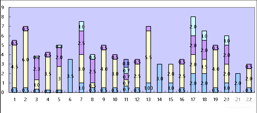 客戶典型產品的LOB現狀分析圖 客戶典型產品的LOB現狀分析圖