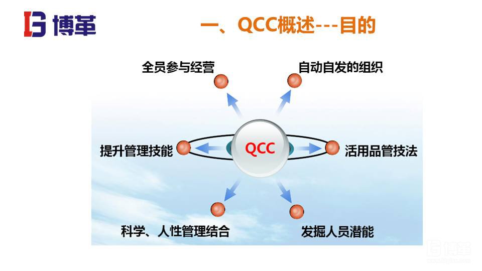 QCC實踐培訓