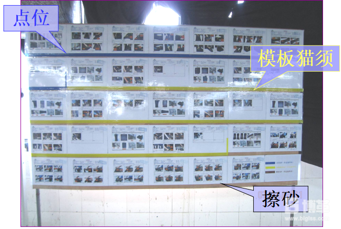 樣板線SOP(標準作業指導書)導入--- 現場看板 樣板線SOP(標準作業指導書)導入--- 現場看板