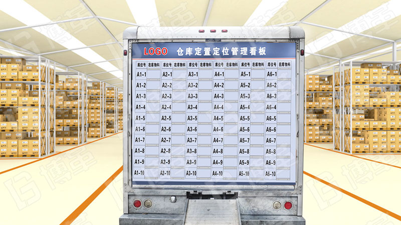 倉儲庫位定置管理看板 倉儲庫位定置管理看板