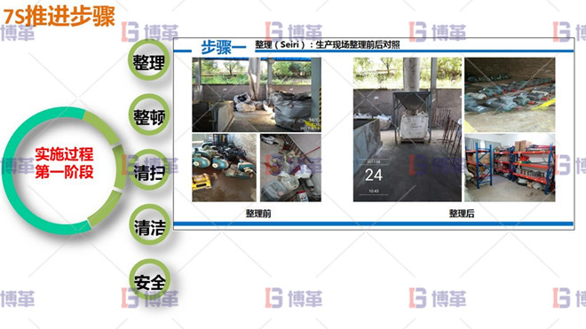 7S推進步驟 7S推進步驟
