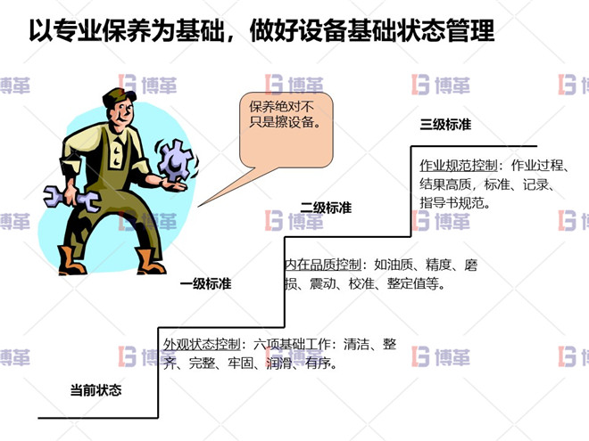 以專業(yè)保養(yǎng)為基礎，做好設備基礎狀態(tài)管理