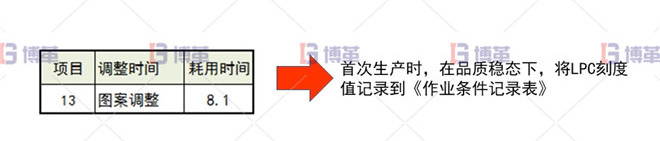 圖案調整 印刷行業(yè)制袋機SMED改善案例 圖案調整