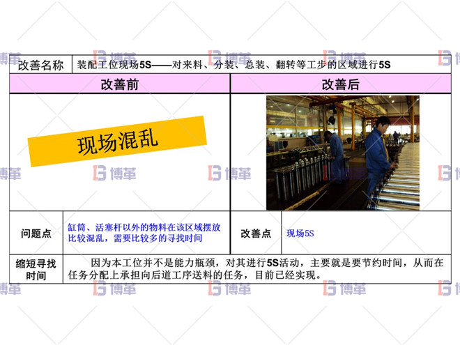 短缸裝配工序改善 短缸裝配工序改善