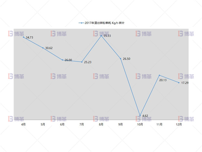 形成大凈化理念,實(shí)現(xiàn)凈化渣梯級利用 形成大凈化理念,實(shí)現(xiàn)凈化渣梯級利用