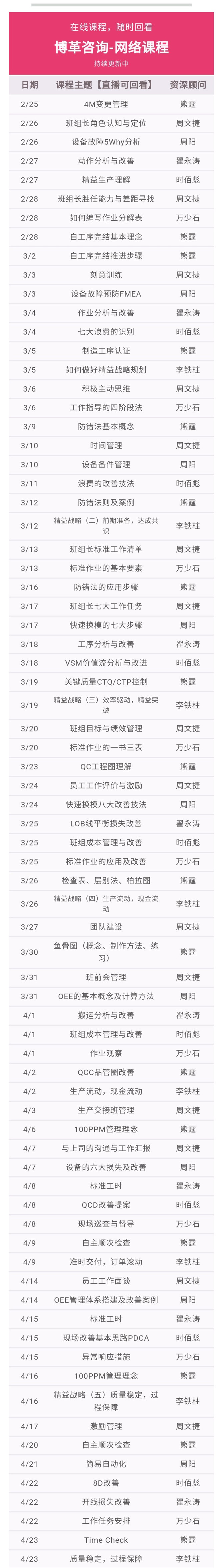 博革咨詢網(wǎng)絡(luò)課程總表格 博革班組長網(wǎng)絡(luò)課程 案例豐富 實用性強