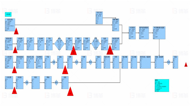 產(chǎn)品生產(chǎn)價(jià)值流分析 TOPEKA產(chǎn)能效率提升改善案例 產(chǎn)品生產(chǎn)價(jià)值流分析